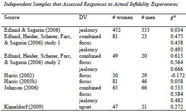 A meta-analytic examination. Evolution and Human Behavior, 33, 595-614. A meta-analytic examination. Evolution and Human Behavior, 33, 595-614.