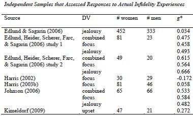  A meta-analytic examination. Evolution and Human Behavior, 33, 595-614.