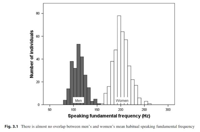 Puts et al. (2014) Puts et al. (2014)