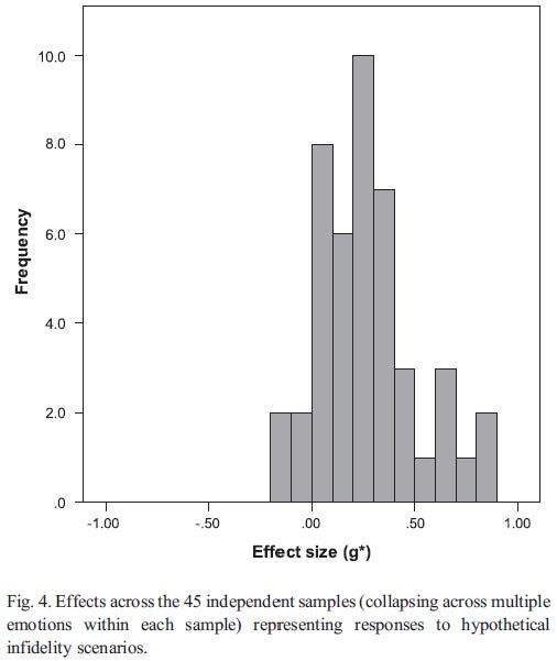 Sagarin et al. (2012) Sagarin et al. (2012)