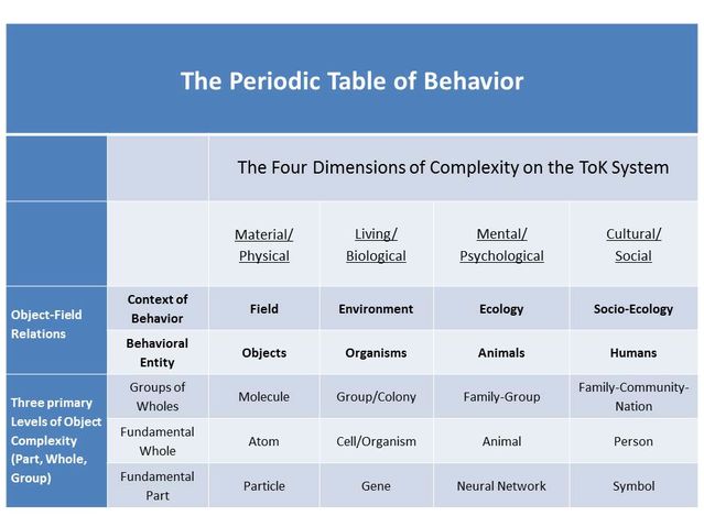 a periodic table of behavior for psychology psychology today bipolar behavior chart