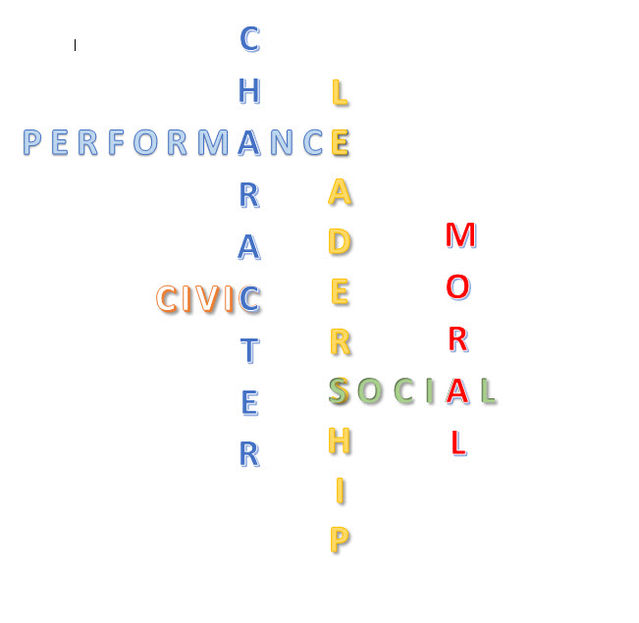 The Psychological Approach To Educating >> On Teaching And Developing Character Psychology Today The Psychological Approach To Educating >> On Teaching And Developing Character Psychology Today