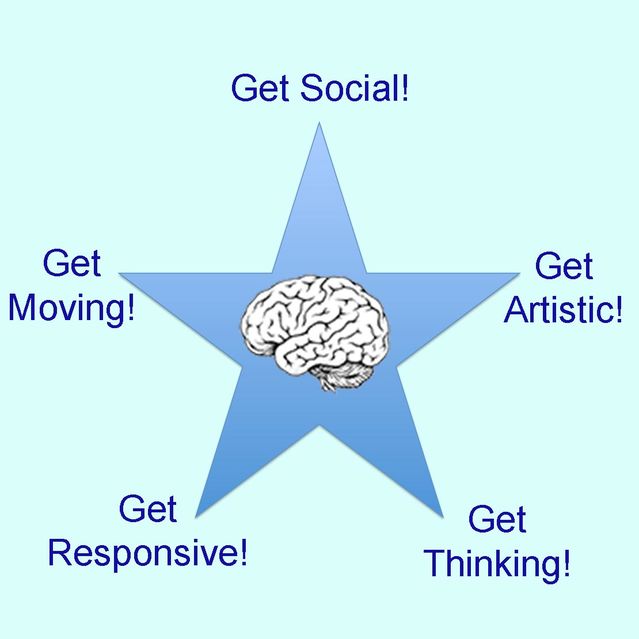 Cancer, Mindfulness, and Irritable Bowels(?!)