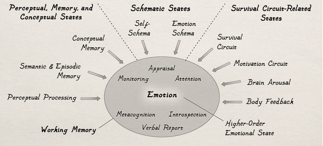 An Emotion Is.... - Psychology Today