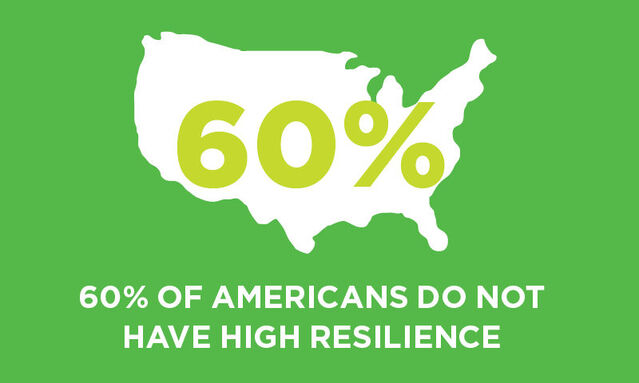 60% of Americans Lack the Resilience to Cope With COVID-19 | Psychology ...