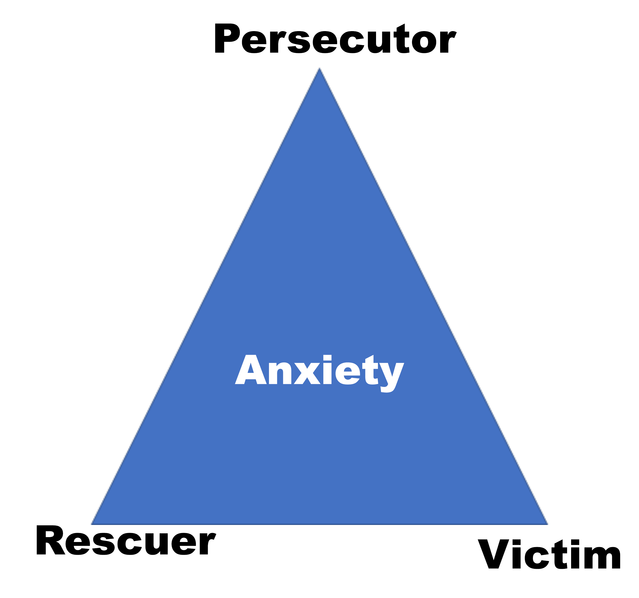 Are You Stuck in a Narcissist's Drama Triangle? Psychology Today