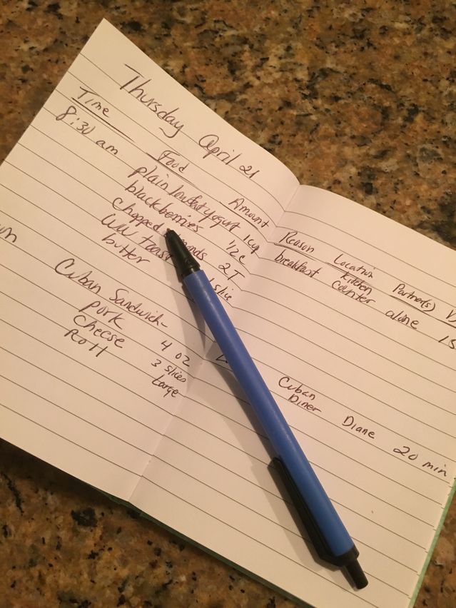 The Best Weight Loss Tool Psychology Today