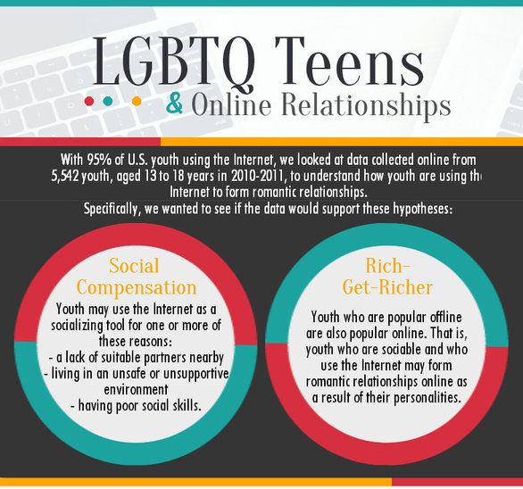 Diagnosis Dictionary Relationships Trashing Teens Teen Porn Tubes