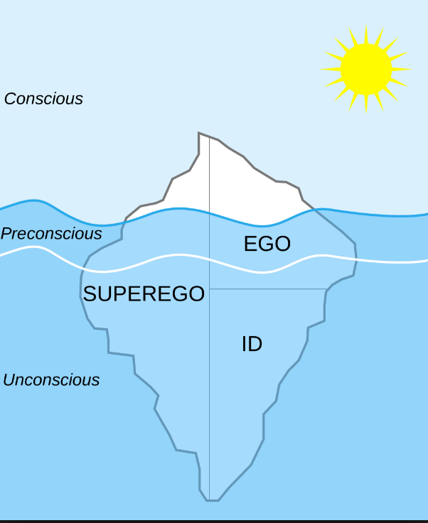 Unconscious Example A 60 Second Journey Deep Into Your Unconscious | Psychology Today