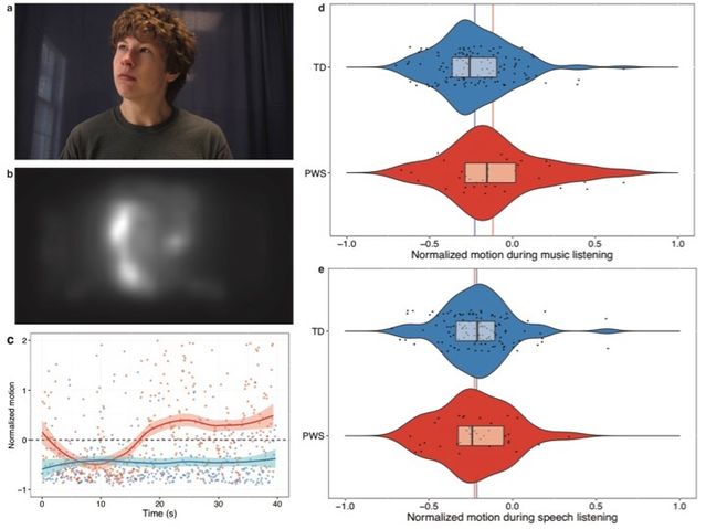 Samuel A. Mehr et al. (In press) “Genomic imprinting is implicated in the psychology of music,” Psychological Science Samuel A. Mehr et al. (In press) “Genomic imprinting is implicated in the psychology of music,” Psychological Science