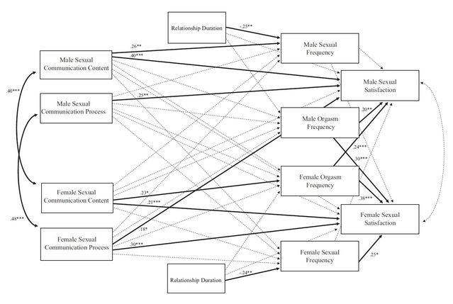 Jones et al, 2017 Jones et al, 2017
