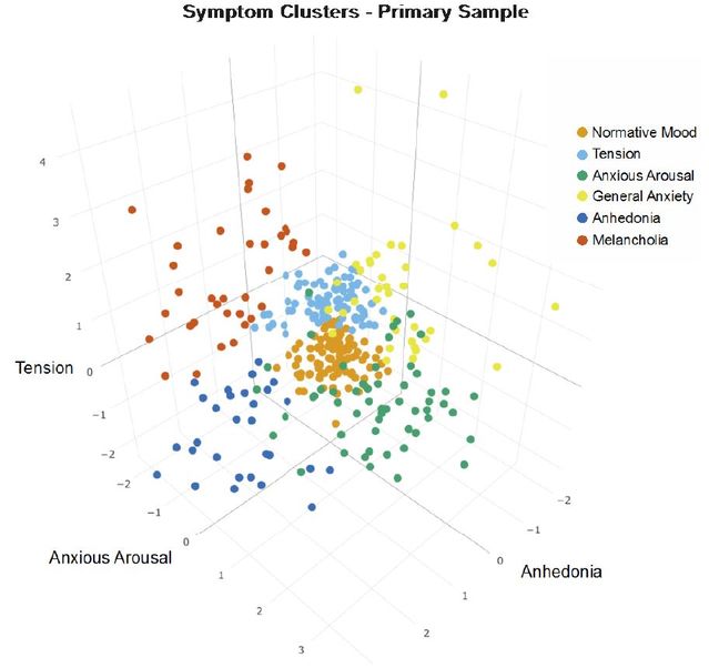 Grisanzio et al., 2018 Grisanzio et al., 2018