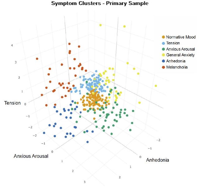 Grisanzio et al., 2018