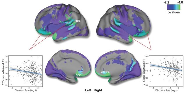 Pehlivanova et al., JNeurosci (2018)