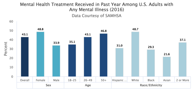 SAMHSA (2016) SAMHSA (2016)