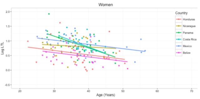 American Journal of Human Biology