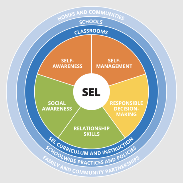 The Collaborative for Academic, Social and Emotional Learning The Collaborative for Academic, Social and Emotional Learning