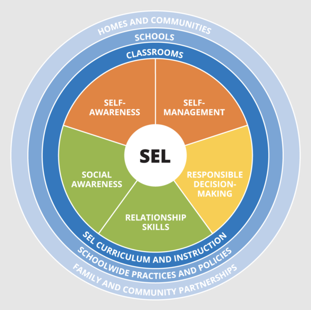  The Collaborative for Academic, Social and Emotional Learning