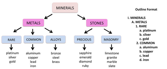 Stimulus set from Bower et al. (1969) Stimulus set from Bower et al. (1969)