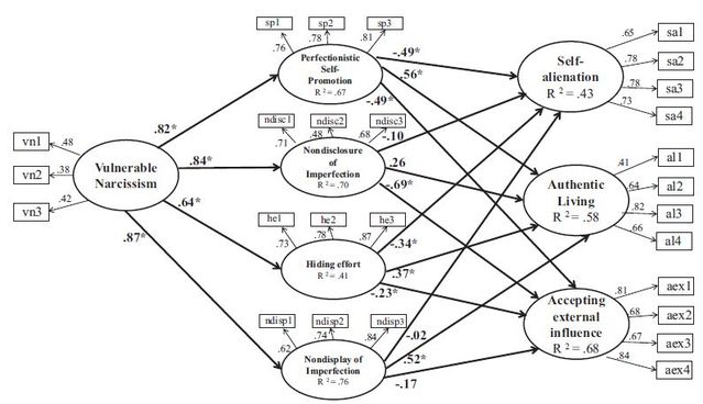 Casale et al., 2018 Casale et al., 2018