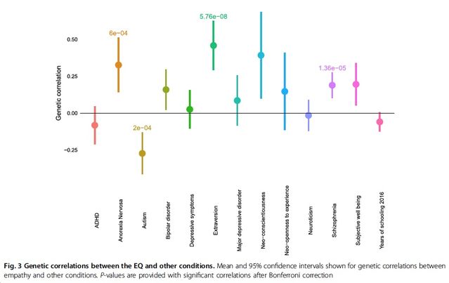  Warrier et al. Translational Psychiatry (2018) 