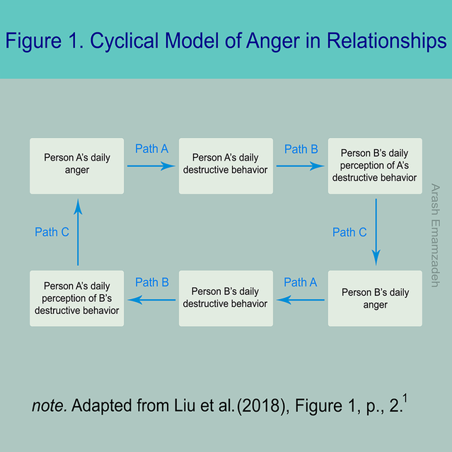 Adapted from Liu et al., 2018 (Arash Emamzadeh)