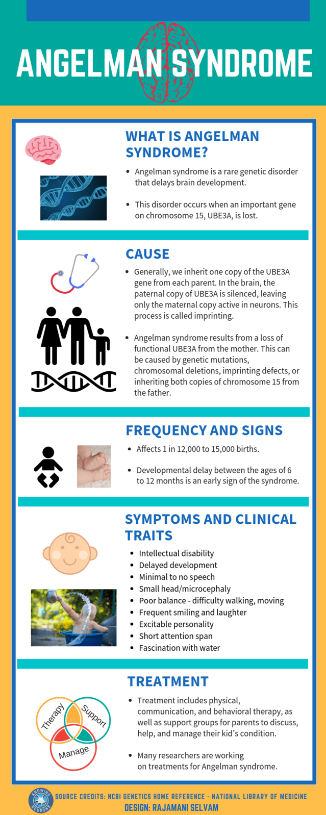 Angelman Syndrome Day