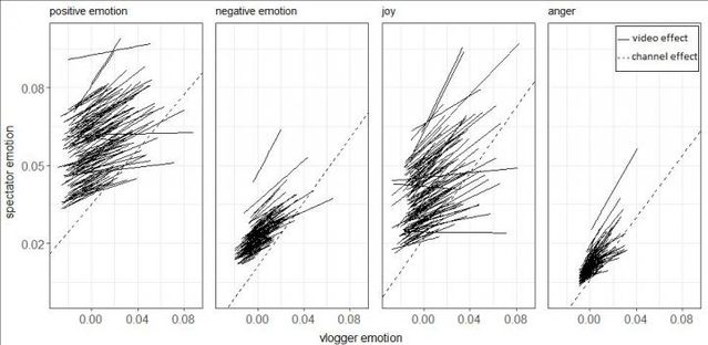  Rosenbusch et al./Social Psychological and Personality Science (2018)