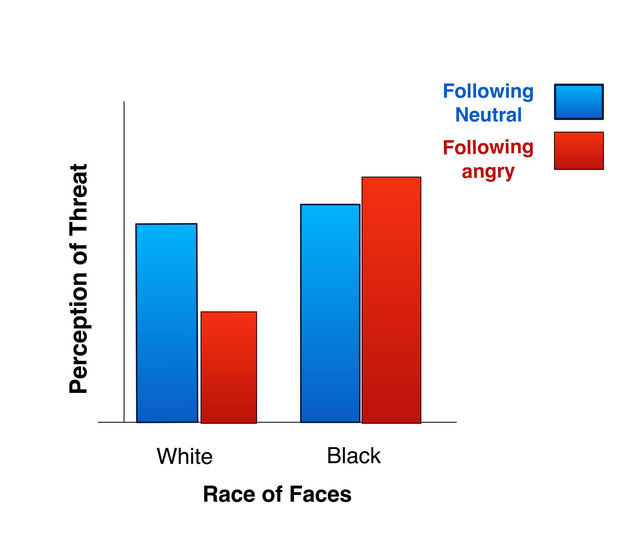 Douglas T. Kenrick, based on Shapiro et al. (2009). Used with permission. Douglas T. Kenrick, based on Shapiro et al. (2009). Used with permission.