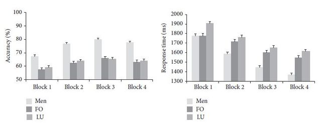  from Noreika et al. (2014)