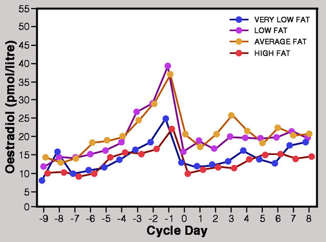 Redrawn version of a figure from Ziomkiewicz et al. (2004). Redrawn version of a figure from Ziomkiewicz et al. (2004).