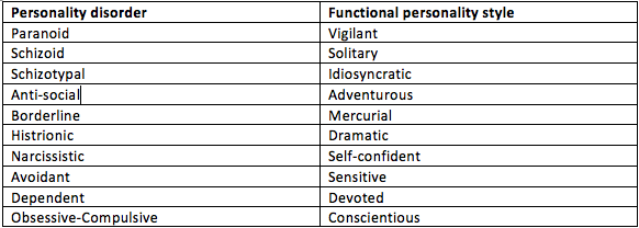 The American Psychiatric Association The American Psychiatric Association