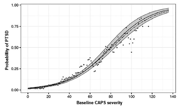Shalev et al., 2019 Shalev et al., 2019