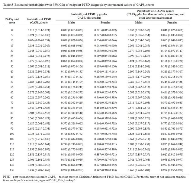 Shalev et al., 2019 Shalev et al., 2019