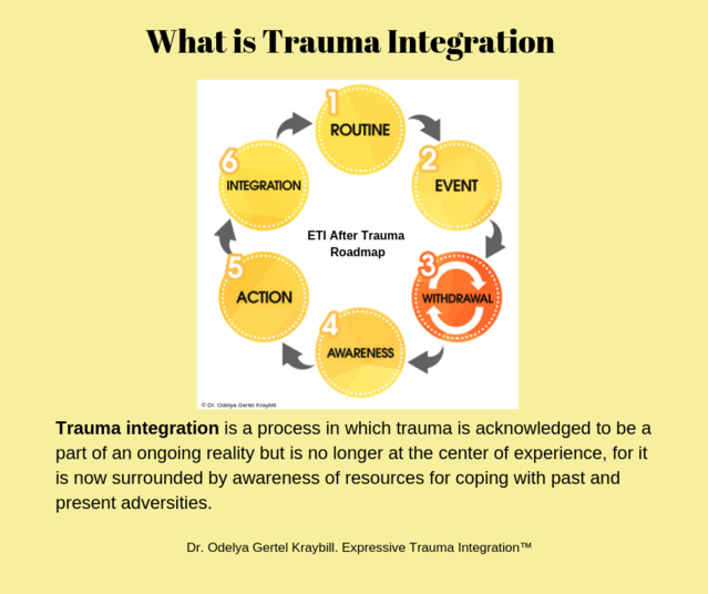 trauma meaning