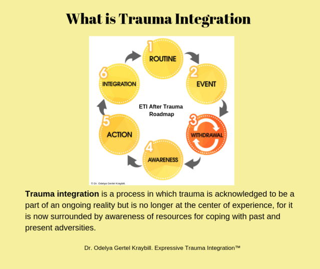 What is Trauma? Psychology Today