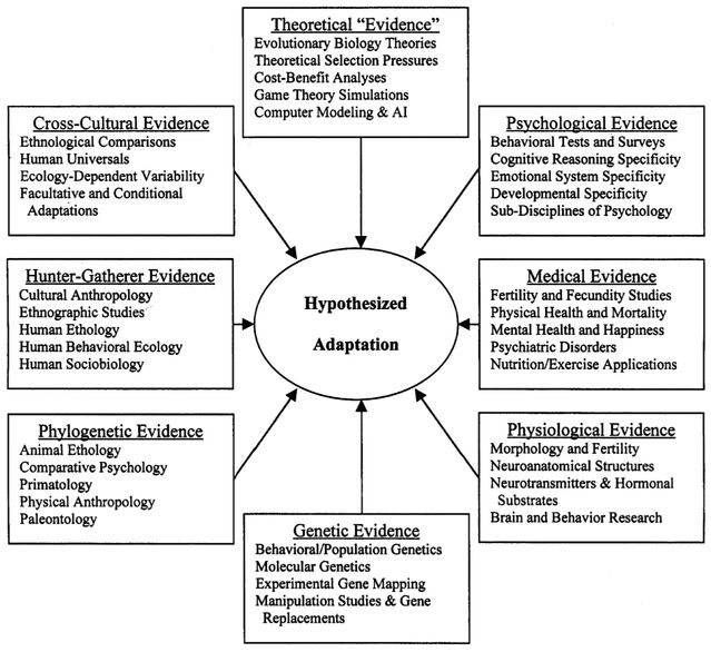 Psychologists And Their Theories Chart