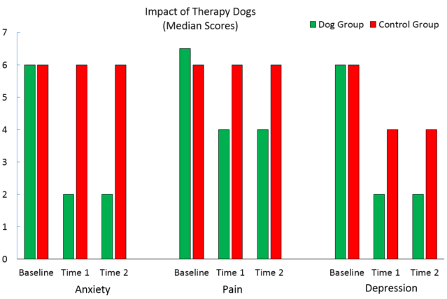 Graph by Hal Herzog