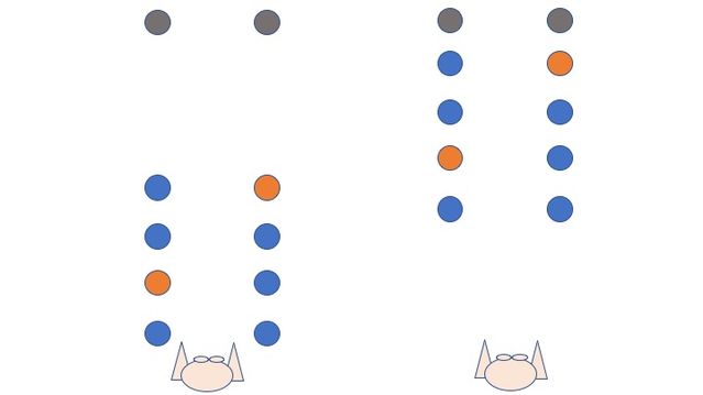 Koutstaal, adapted from Rosenbaum et al. (2014).