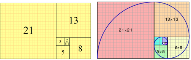 Fibonacci number. Fibonacci number.