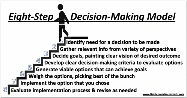 Disaster Avoidance Experts