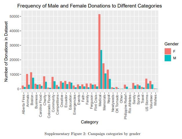 From Sisco & Weber (2019). Examining charitable giving in real-world online donations.