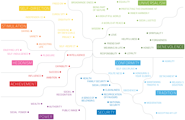 Common Cause Foundation, “Common Cause Communication,” 2015, 122.