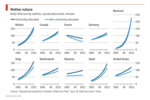 The Economist