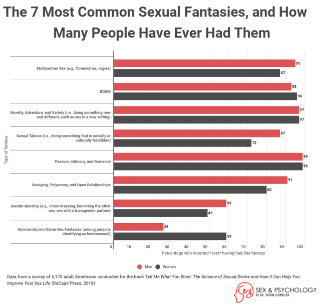 sexual fantasies for husbands and wives