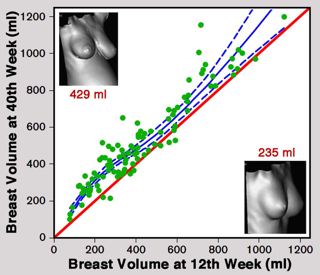  Two figures from Bayer et al. (2014) combined and adapted.