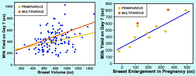 Bountiful Breasts Mixed Signals In Sex And Motherhood Psychology Today