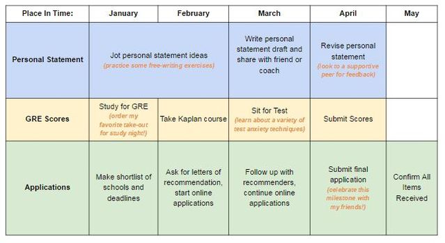 Dr. Chloe Carmichael, mokslų daktaras Dr. Chloe Carmichael, mokslų daktaras