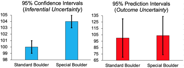 Adapted from Hofman et al. (2020) by Heck, P.R.