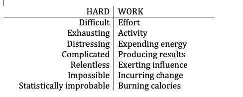 Are You Working Hard Enough? | Psychology Today